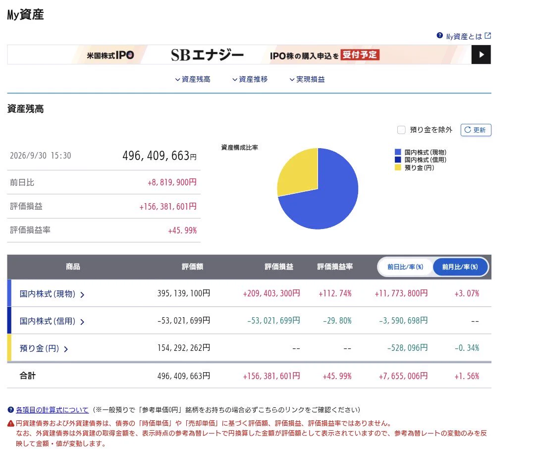 テンバガー投資家Xの10倍株発掘プロジェクト (@Investor__X) / X