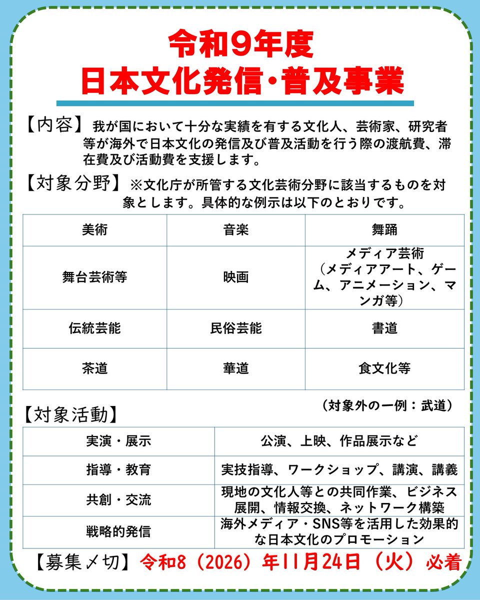 prmag_bunka's tweet photo. 【募集案内】令和9年度 #日本文化発信・普及事業

我が国において十分な実績を有する文化人、芸術家、研究者等が海外で日本文化の発信及び普及活動を行う際の渡航費、滞在費及び活動費を支援します。

【締切】令和8年11月24日（火）必着
【申込詳細】https://t.co/Lu4Bp7BuqE
#文化庁 #文化芸術 https://t.co/HuCRsohjV6