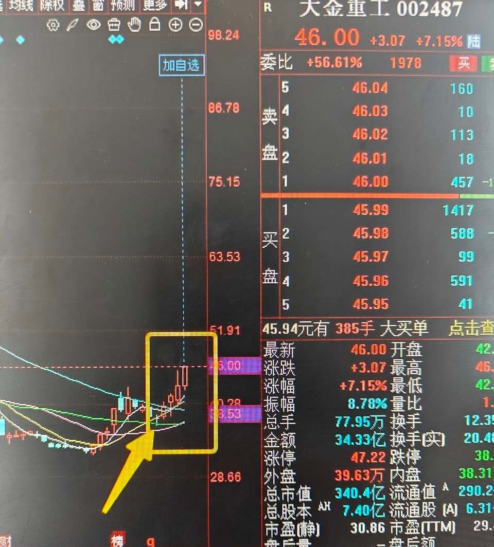 Marran87086033's tweet photo. 大金重工一周20个点，非常漂亮的走势

更多操作进群了解
https://t.co/yZRL4JfjfE https://t.co/K42l5Sx37Z