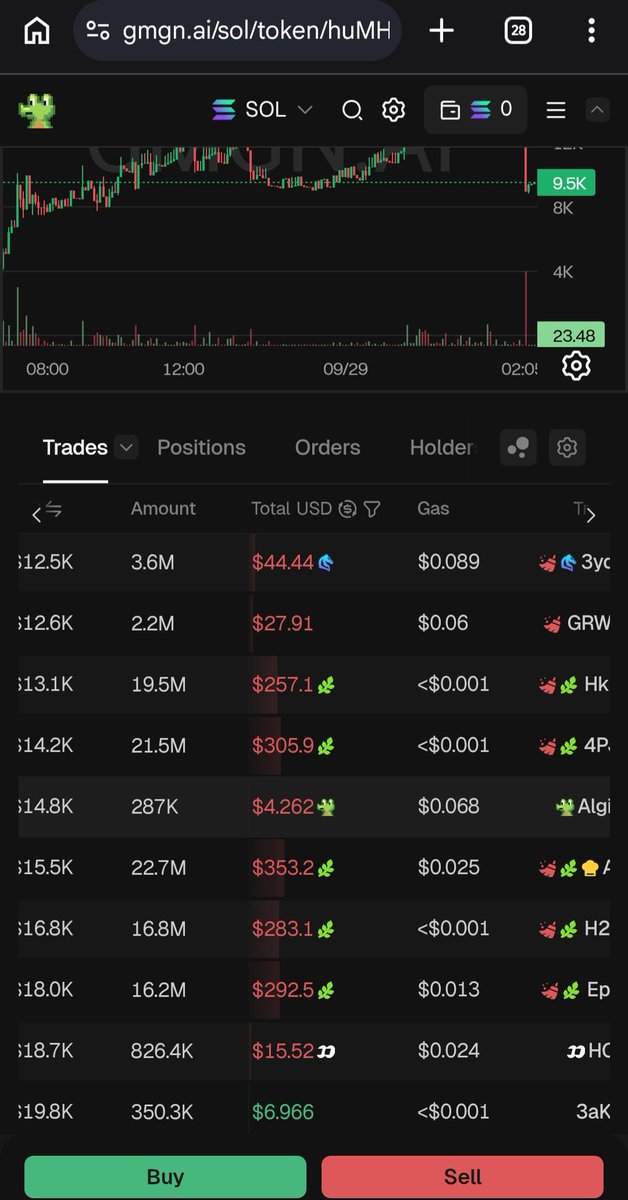 MoontoshiX's tweet photo. huMH217EmYujCV2wfJZEbnvui8D87fFsQff1a4QiAcQ

The rugger just nuked all the fresh wallets you can see here told you it was coming. https://t.co/9Lr6OSV7QI