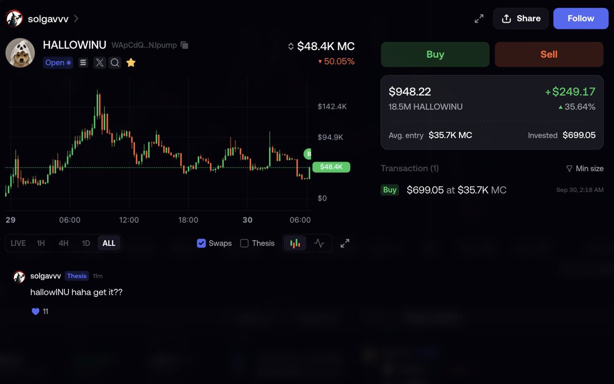 ezyytrades's tweet photo. @HallowinuOnSol Holy shit solgavvv from PoorGoat's clan with 11.1k followers just bought $700 into solana:WApCdQftZcRUNHN9S2XvmrqeRtRASE3EZxnwuNJpump and he's already up $250 we are BULLISH AF wtf

solana:WApCdQftZcRUNHN9S2XvmrqeRtRASE3EZxnwuNJpump 
WApCdQftZcRUNHN9S2XvmrqeRtRASE3EZxnwuNJpump