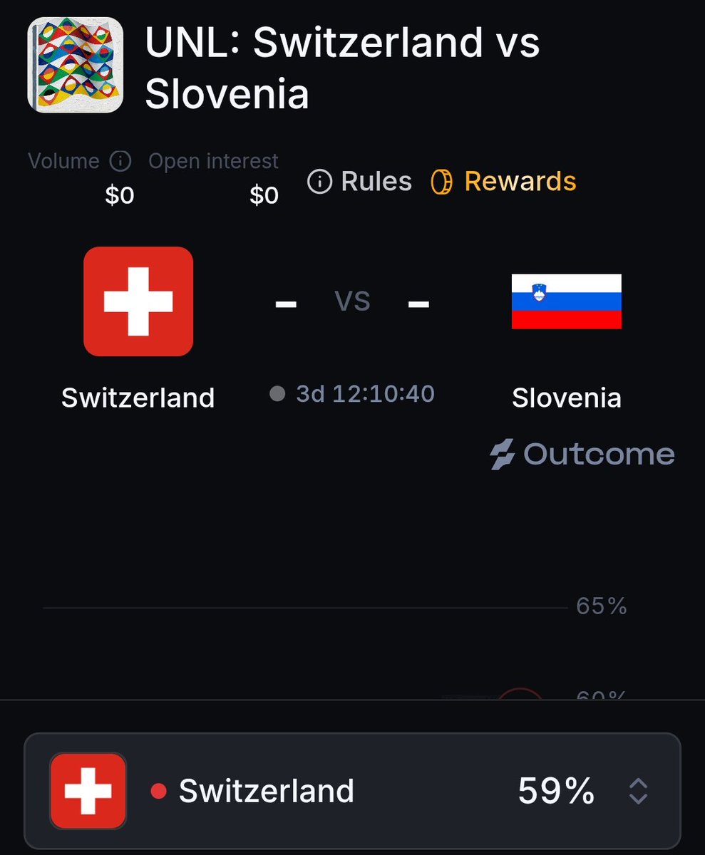 ahmod_098's tweet photo. 🇨🇭 UNL | Switzerland vs Slovenia

Prediction: SWITZERLAND WIN

Switzerland have won both matches.
They beat Scotland 3–0.
Slovenia drew 0–0 with Scotland.
Switzerland also beat Slovenia 3–0 in their last meeting.

Expected Result: Switzerland 3–1 Slovenia

Predict on @Outcomexyz https://t.co/dPzuZQHtYS