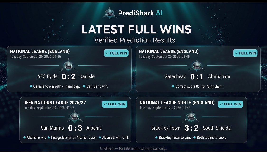 iam_mafia1's tweet photo. 4/4. Clean sweep. π¦
Carlisle, Altrincham, Albania, Brackley, every market hit.
No hype. Just data.
π https://t.co/VbZoODvrUw
#PrediShark #PrediSharkAI #FootballPredictions #FootballAI #SportsAnalytics #FootballData #FullWin #SportsTech #SHARK https://t.co/rfBzUKlZHP