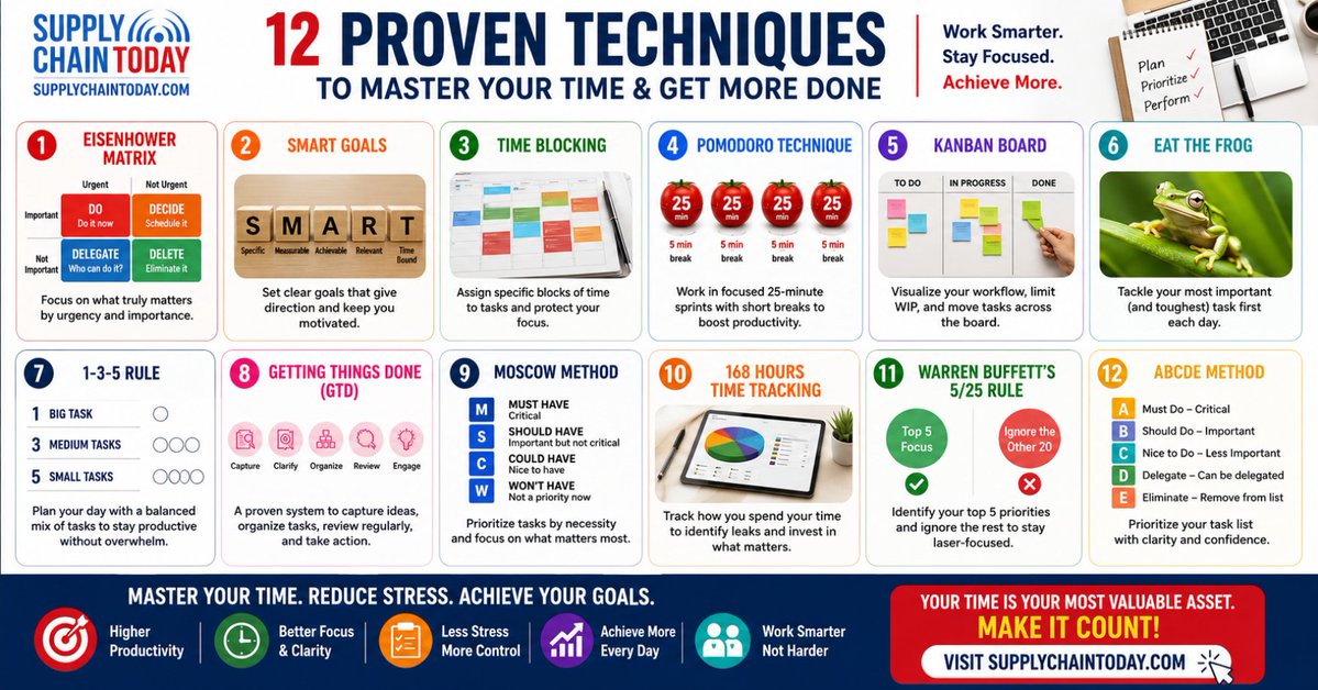 SupplyChainBlog's tweet photo. Effective Time Management Techniques That Deliver Results: Further details: https://t.co/YgFN7R4BvI
Being busy does not equate to being productive.
#timemanagement #ProductivityTips #GetThingsDone #ManageYourTime https://t.co/2ncIZEy3re