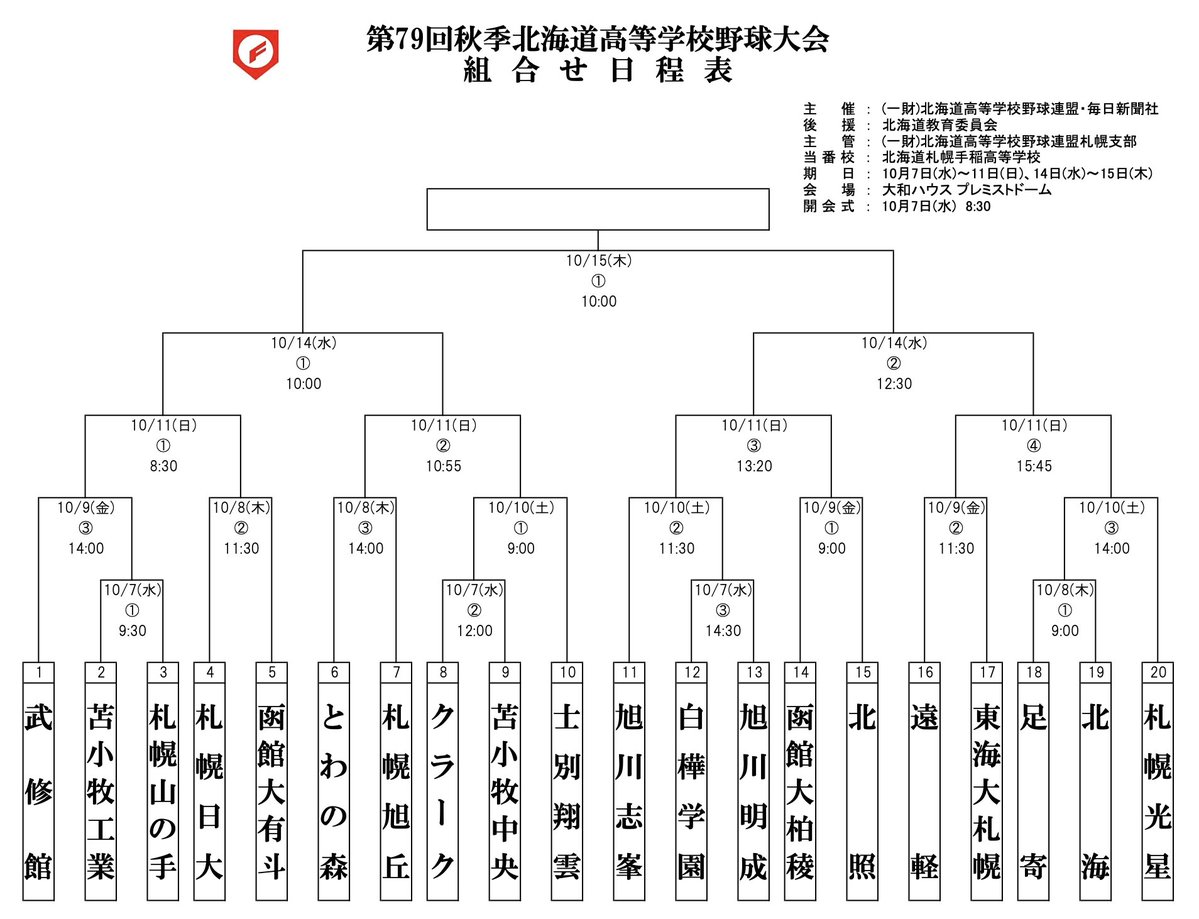 yakyu_online's tweet photo. 【高校野球】北海道大会(全道)の組み合わせ決定 https://t.co/a3eEoLGhfA