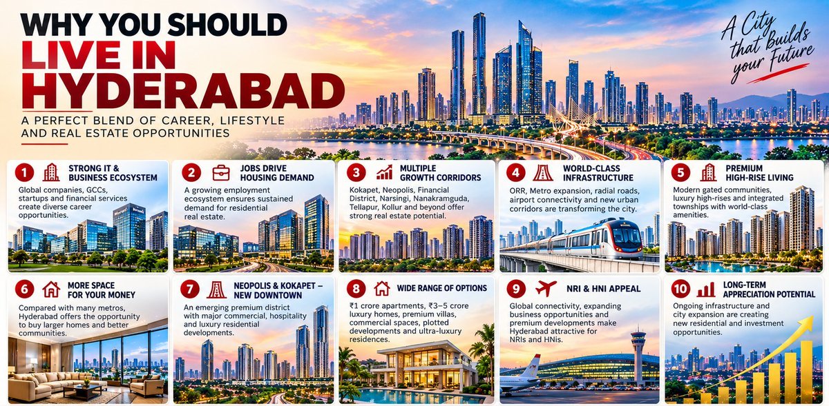 AdarRealty's tweet photo. Why move to #Hyderabad?

Because jobs, infrastructure, lifestyle and real estate growth are converging.

From #Kokapet &amp; #Neopolis to Financial District, Narsingi, Tellapur and the emerging #FutureCity corridor, new infrastructure is opening up new opportunities. https://t.co/755K83WAzD
