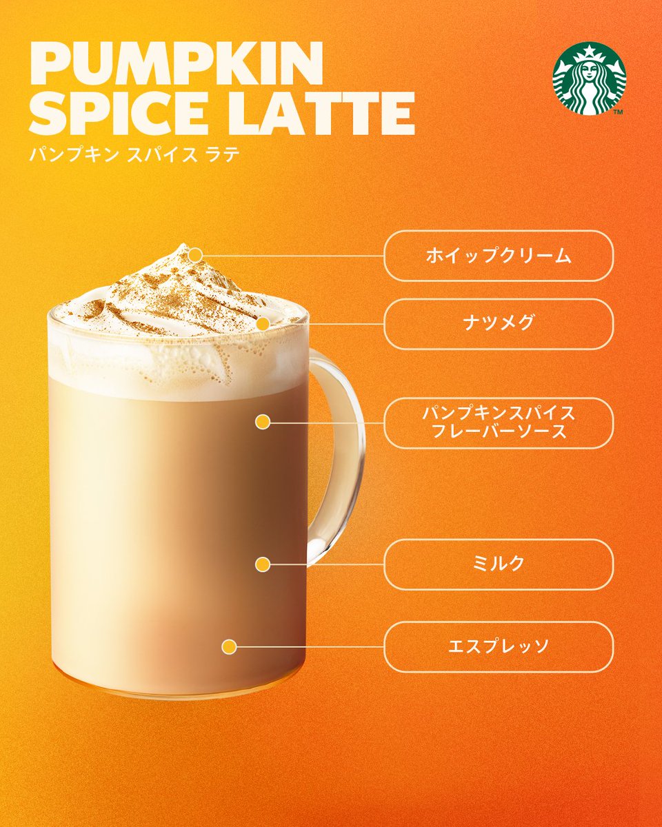 Starbucks_J's tweet photo. ＼🎃💛🎃💛本日9/30(水)登場 🎃💛🎃💛 ／
#パンプキンスパイスラテ 本日解禁！

#PSL の愛称で親しまれる秋定番ドリンクの美味しさの秘密を知っていますか…？💭

パンプキン スパイス ラテは、アメリカの秋の定番スイーツ「パンプキンパイ」から着想を得て誕生🎃

かぼちゃのピューレを使用したパンプキンスパイスフレーバーソースに、ナツメグを重ね、やさしい甘さとスパイスの豊かな香りが調和する一杯に。

毎年秋の訪れを感じさせてくれる、スターバックスの秋の風物詩です✨

また、みなさんの溢れる「 #PSL愛」もぜひコメントで教えてください💛

#スターバックス

※先程のパンプキン スパイス ラテ投稿画像に誤った情報が含まれておりましたので修正し再投稿いたしました。
訂正してお詫び申し上げます。