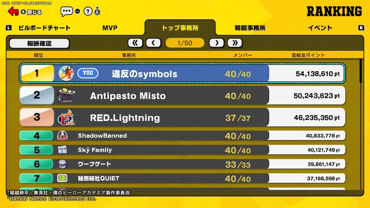 itigodaihuku515's tweet photo. 約2年、事務所を設立してから12シーズン待ちに待った1位！本当に今の事務員や昔入ってくれてた人達、色んな人に助けてもらいました、、、本当にありがとう！！　
#ヒロアカUR #MHUR https://t.co/Ax6fcuMHfa