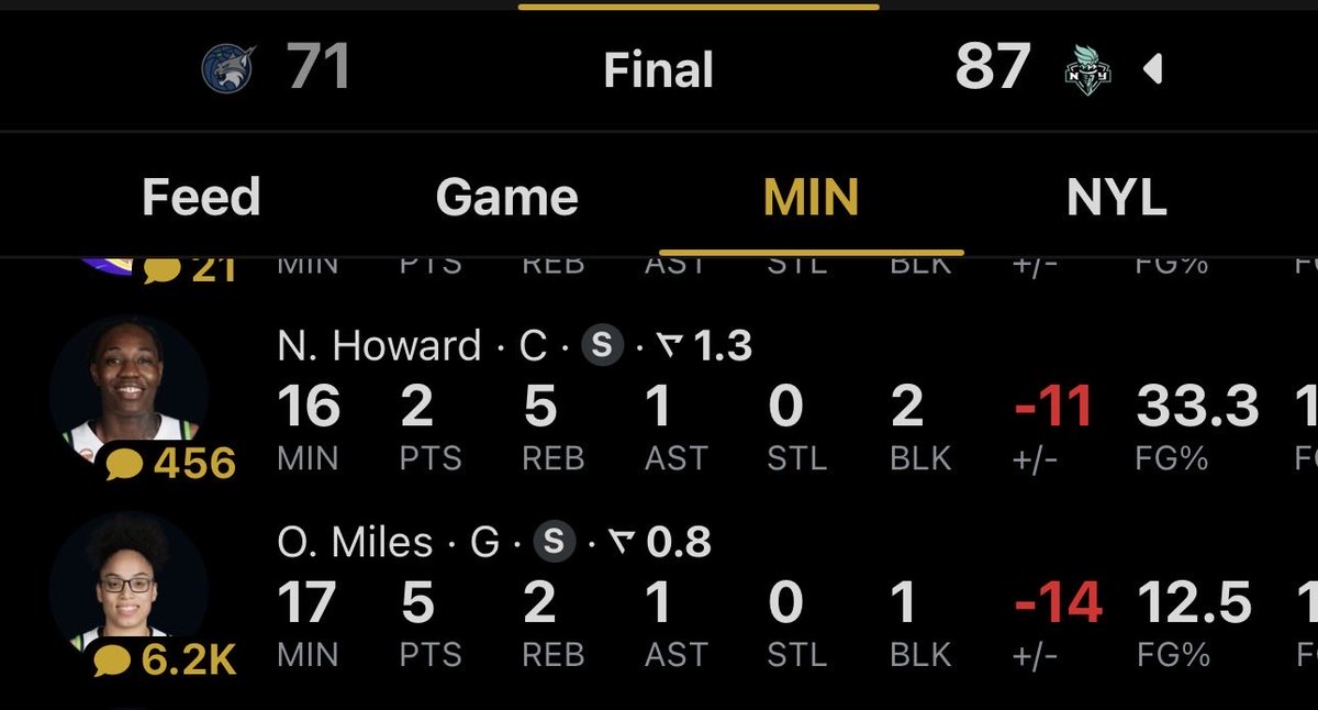 doobierips's tweet photo. @YahooSports Lmao why would you post this AFTER she just went for 5 points and 1 assist in her second game while getting bounced out of the playoffs https://t.co/4q6PbSa1Qo