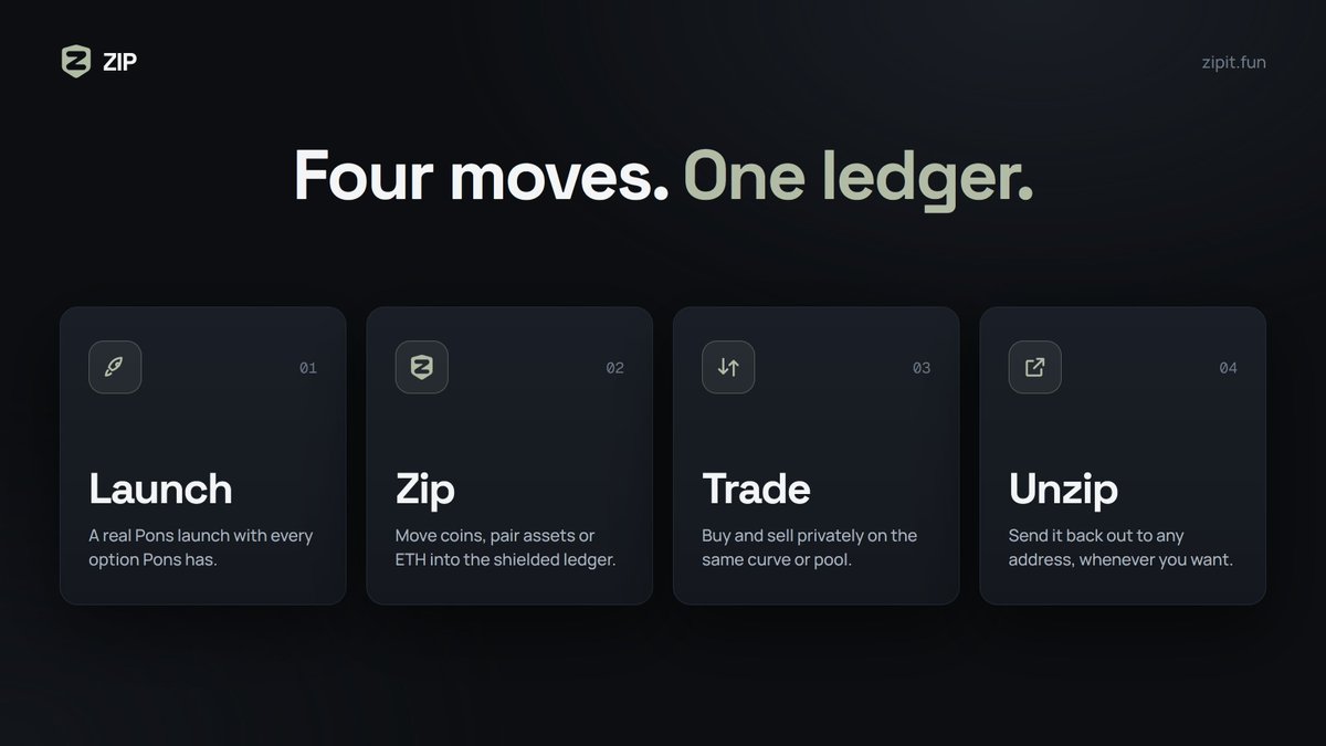 zipitfun's tweet photo. four moves, one ledger

launch on Pons
zip your coins into the shielded ledger
trade privately on the same curve or pool
unzip to any address when you're done

that's the whole thing https://t.co/xiBAWCPONQ