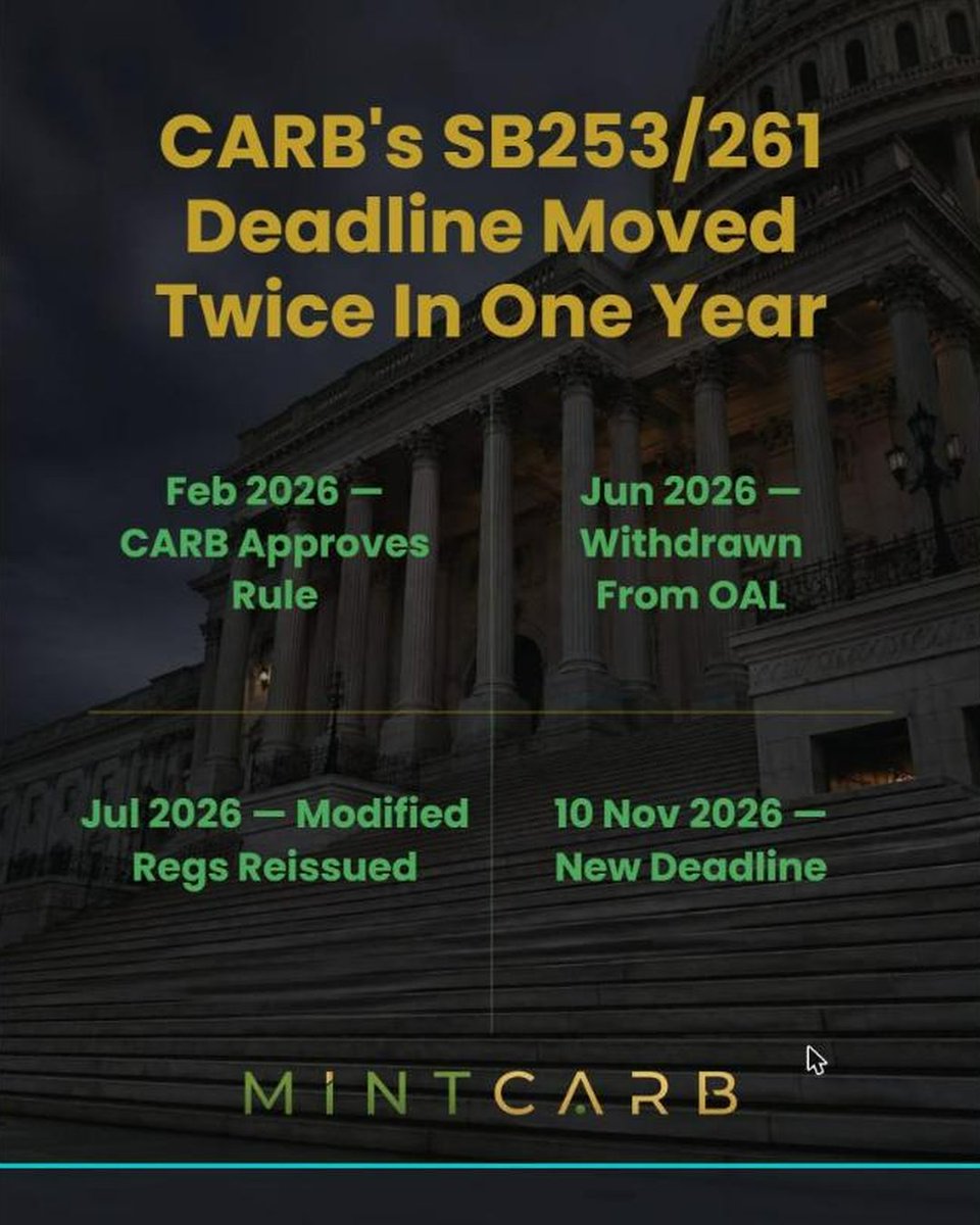 MintCarb's tweet photo. California's SB 253 deadline moved - CARB approved it in Feb, pulled it back to fix problems, reissued in July. Result: the first Scope 1/2 filing deadline shifted from 10 Aug to 10 Nov 2026. Source in reply. #SB253 #ClimateDisclosure #MintCarb #MintCarbPvtLtd https://t.co/WgjHxxZmMx