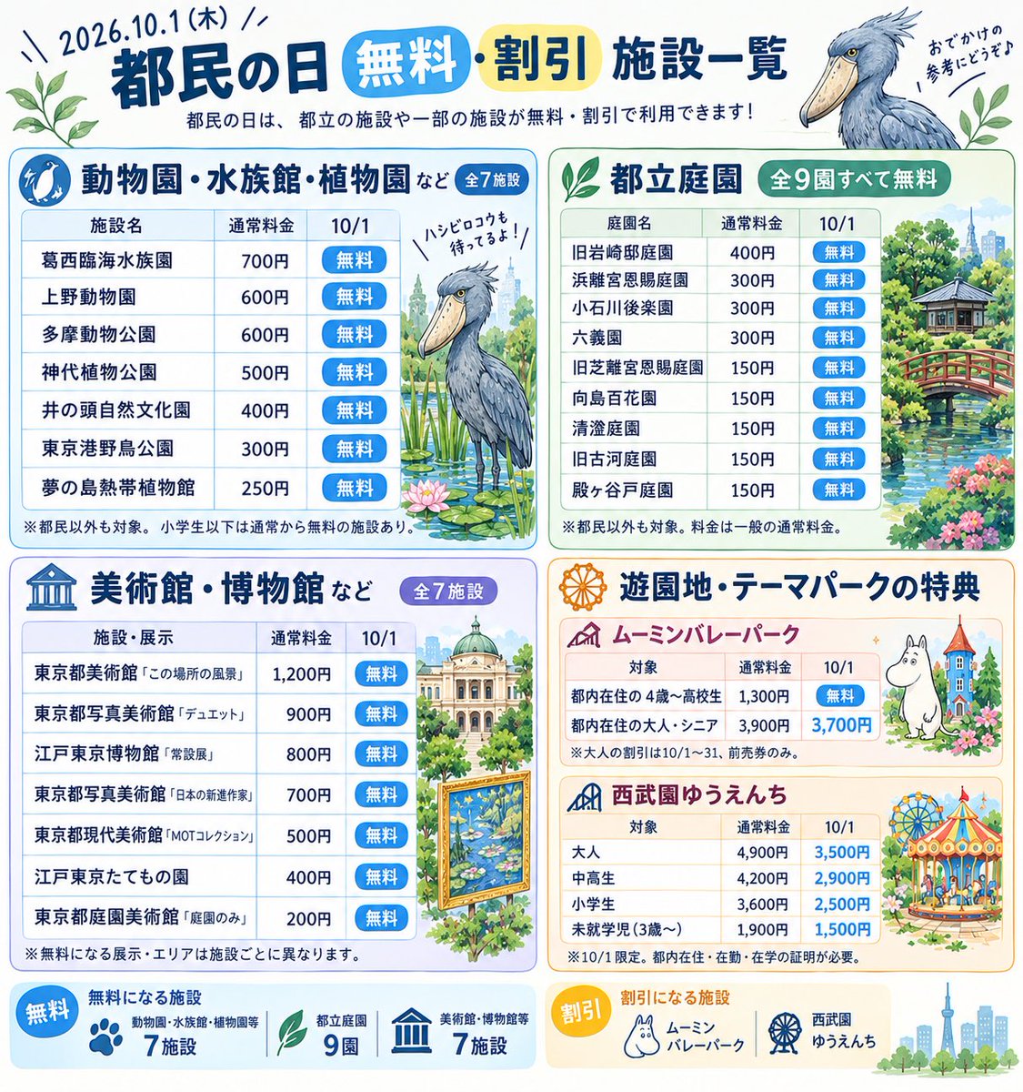 ikenohatanezko's tweet photo. 都民各位
明日は都民の日です。お得に過ごしましょう🉐 https://t.co/DH85BIItnk