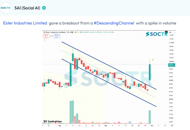 MySoctr's tweet photo. #ESTER #CHARTS 

Check Latest #Chartpatterns  on https://t.co/W8IWGOJTtr
And     "follow" @MySoctr

#Nifty #Nifty50 #Investing #Breakoutstocks #StocksInFocus #StocksToWatch #Stocks #StocksToBuy #StocksToTrade #Breakoutstock #Stockmarketindia #StockMarket #Trading #StockMarkets #Breakout #Nse #Stockideas #Sensex #Resistance #Volume #Trendline #Support #TrendlineResistance #TrendlineSupport #HorizontalResistance #chart #HnS #Triangle #CnH #Profit #Gain #return #Trending #LatestNews #StockNews #TrendingNow #stockmarketcrash #StockMarketIndia #stockmarketsindia #niftycrash #BreakoutStocks #Q2Results #Q2FY26 #Q2Update