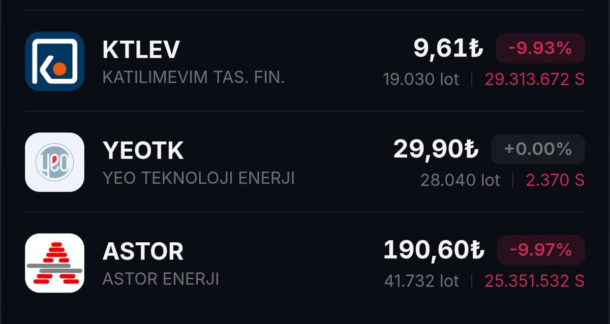 atakangorgulu's tweet photo. Bazı gündem hisselerin anlık teorik eşleşmeleri

#Ktlev 29.3 milyon lot ile taban
#Yeotk Nötr
#Astor 25.3 milyon lot ile taban

Bu eşleşmeler 9.55'e kadar değişebilmektedir. https://t.co/MccJQsuObu