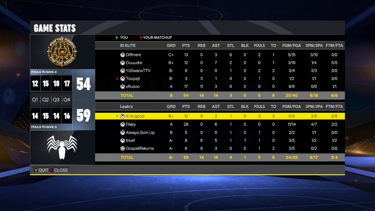 TheZooProam's tweet photo. Ggs to 2 Infinity as we 🧹 and move on to @QPLProAm final four 

1: @xstopjr 
2: @Filesyy 
3: @cold4kt 
4: @thvef2k 
5: @SeekGospeli 

@iNetworkSports https://t.co/jnfpkhsvNs