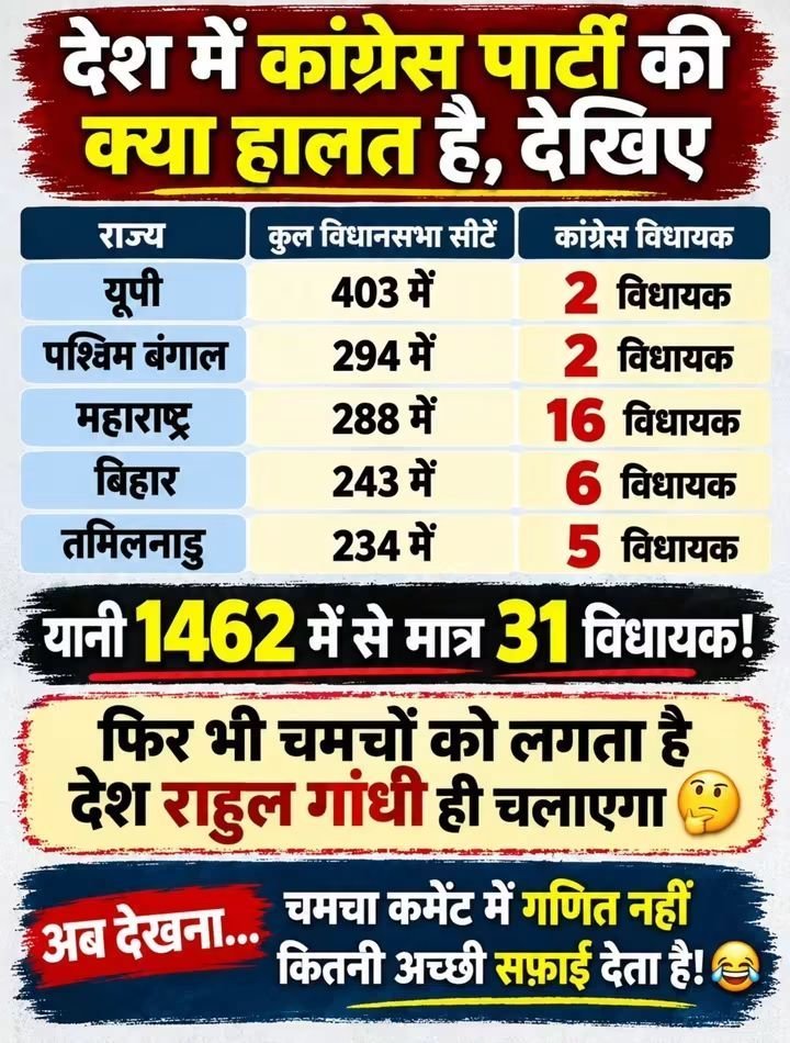 PC08051962's tweet photo. @INCIndia https://t.co/EdVgp6zmxi