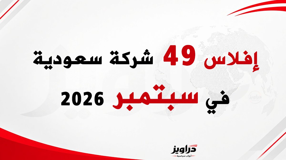 daraweeznews's tweet photo. إفلاس 49 شركة سعودية في سبتمبر 2026

أظهرت بيانات "لجنة إيسار" الحكومية لشهر سبتمبر 2026 في محاكم: 

▪️الرياض
▪️الدمام
▪️جدة
▪️مكة
▪️المدينة
▪️أبها
▪️بريدة

والتي جُمعت ودُققت بواسطة "دراويز".

تسجيل أسماء 49 شركة سعودية أفلست فعليًا، أو بدأت إجراءات الإفلاس وهي: 

1. شركة مطاعم كرم بيروت. الرياض
2. شركة نايف أبو رياش للتجارة والمقاولات. مكة
3. شركة أسياد العالمية المحدودة للمقاولات. الدمام
4. شركة ايه بي في روك جروب. الرياض
5. مؤسسة محمد فهد عبدالله اللحيدان. الرياض
6. مؤسسة غسان عبدالرحمن حمد السليمان. جدة
7. شركة القيمة العالية. الرياض
8. مؤسسة خالد بن عواد بن صالح المغامسي. المدينة
9. مؤسسة عوض سعيد بن محمد الغامدي. مكة
10. شركة لابس للتجارة. الرياض
11. شركة السبعة هاء للمقاولات. جدة
12. شركة قرية الخدمة للتجارة. الرياض
13. شركة مجمع الفرسان الصناعي العالمي. جدة
14. شركة حازم مصطفى إبراهيم للاستشارات المهنية. جدة
15. شركة شغف الطعام لخدمات الإعاشة. جدة
16. شركة مذاق الزهرة الغذائية. جدة
17. شركة المركز التقني للمقاولات. الرياض
18. شركة معنا للاستثمار. الرياض
19. شركة لبون للانتاج الغذائي. الرياض
20. شركة عالمية البناء للمقاولات. الرياض
21. شركة فلك نجد التجارية. الرياض
22. شركة نجد الغذائية للتجارة والمقاولات. أبها
23. شركة الخليفة للأعمال الكهربائية والميكانيكية. الرياض
24. شركة مناس الخليج للتجارة والمقاولات. الرياض
25. شركة نجوم الجمال. الرياض
26. شركة عمر أحمد جابر وشركاؤه. الرياض
27. شركة تجسير للتجارة. الرياض
28. شركة حلول النظم الأمنية. الرياض
29. شركة الناسة القابضة. مكة
30. شركة جواهر الحديد التجارية. الرياض
31. شركة الدرع للإعاشة. الرياض
32. شركة الهودج للخدمات السياحية والتجارية. جدة
33. شركة المدي الطبية. جدة
34. مؤسسة مساحة المعيشة للمقاولات العامة. بريدة
35. شركة تبيانا للاستثمارات الصحية. جدة
36. شركة امارا الجمال الطبي. جدة
37. شركة لمار للاستثمار والتطوير العقاري. جدة
38. شركة نظم الجوال للتجارة والمقاولات. جدة
39. شركة مستر داكن للتجارة. الرياض
40. شركة رابطة مكة للنقل. مكة
41. الشركة الوطنية المتحدة للأعمال الكهروميكانيكية. الرياض
42. شركة حسن محمد جواد وشركاه. الدمام
43. شركة مصنع الحضارة للكيماويات. الرياض
44. شركة موطن الكرز لتقديم الوجبات. الرياض
45. شركة مسارات الشرق الصناعية القابضة. الرياض
46. شركة كعك وجبن للوجبات السريعة. الرياض
47. شركة الطهارة للمنظفات. الرياض
48. شركة غذاء اليوم لتقديم الوجبات. بريدة
49. شركة أنظمة الإبداع لتقنية المعلومات. الدمام

وبذلك يرتفع عدد الشركات السعودية التي أفلست فعليًا، أو دخلت في إجراءات الإفلاس، منذ 1 يناير 2026 حتى 30 سبتمبر 2026، إلى 538 شركة، وذلك على النحو الآتي: 

🗓️ شهر سبتمبر: 49 شركة
🗓️ شهر أغسطس: 70 شركة
🗓️ شهر يوليو: 62 شركة
🗓️ شهر يونيو: 64 شركة
🗓️ شهر مايو: 63 شركة
🗓️ شهر أبريل: 55 شركة
🗓️ شهر مارس: 55 شركة
🗓️ شهر فبراير: 48 شركة
🗓️ شهر يناير: 72 شركة

للمراجعة:  لجنة إيسار