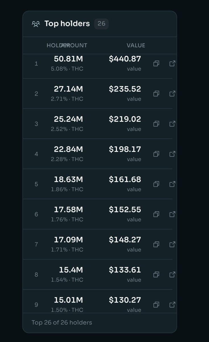 TheHighCatTHC's tweet photo. Current $THC holder board.

If you’re on it, you’re early.
If you’re not, you’re late.

THC VS VC

On Stonkfun $stonk

https://t.co/fc5tZFM5mE https://t.co/OESP2BW4bW