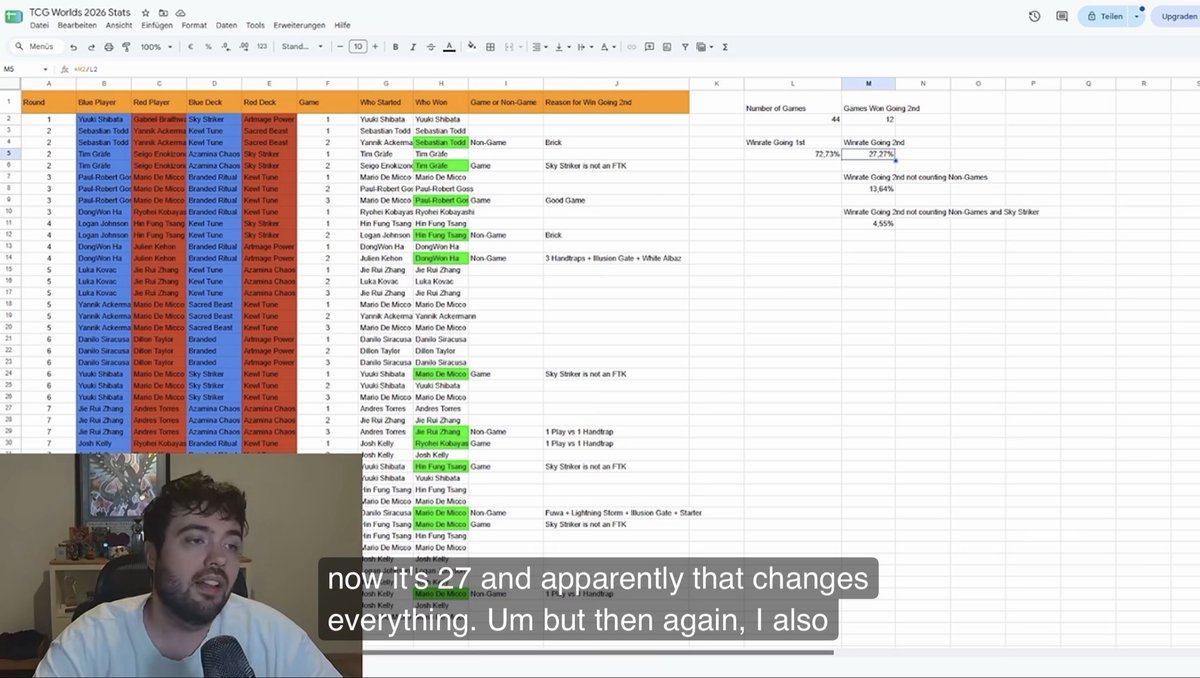thehighroller__'s tweet photo. @acaldwell64 @christianp_05 @jen_tcg It’s not me who says it it’s Joshua Schmitt, weird that you are taking part in this conversation while apparently knowing nothing at all about the state of both games right now … https://t.co/Qse0zlckVD
