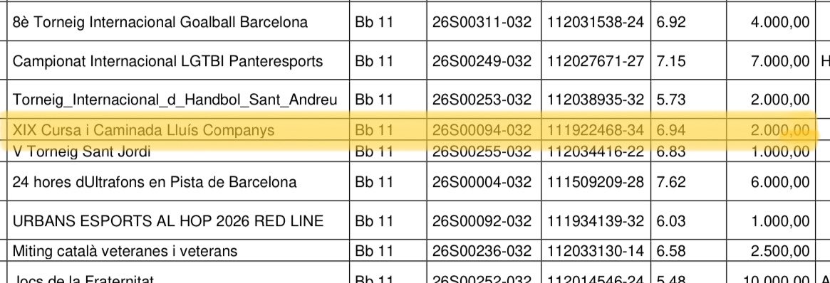 cursacompanys's tweet photo. Tant de bo en fossin 10.000…

La informació és pública😉 (i les inscripcions segueixen obertes a: https://t.co/cPAhdrebfW ) https://t.co/YsVLf02WV4