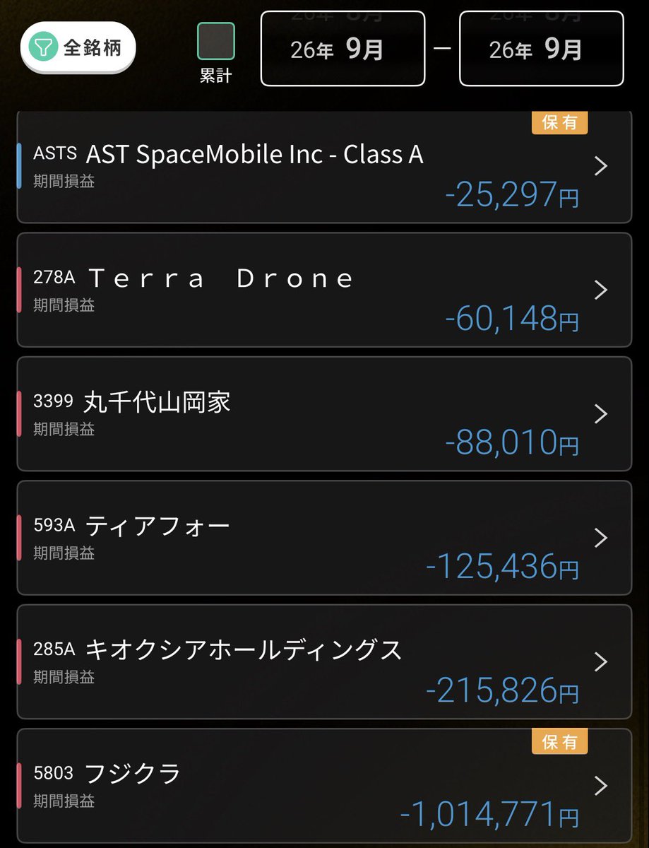 dadadansing's tweet photo. 6ヶ月連続100万勝ち達成‼️
・TENTIAL：高値ブレイクしながら堅調に上昇
・ANYCOLOR：予想通りの好決算で150万勝ち
・キオクフジクラ：利上げしない予想外れたし投資減速懸念も重なって120万負け撤退

10月戦略
・TENTIAL：10/15決算の来期予想に期待
・KOMPEITO：10月決算の来期予想に期待
・半導体：10月末FOMC後の出尽くし上げやアドバンテスト決算視野