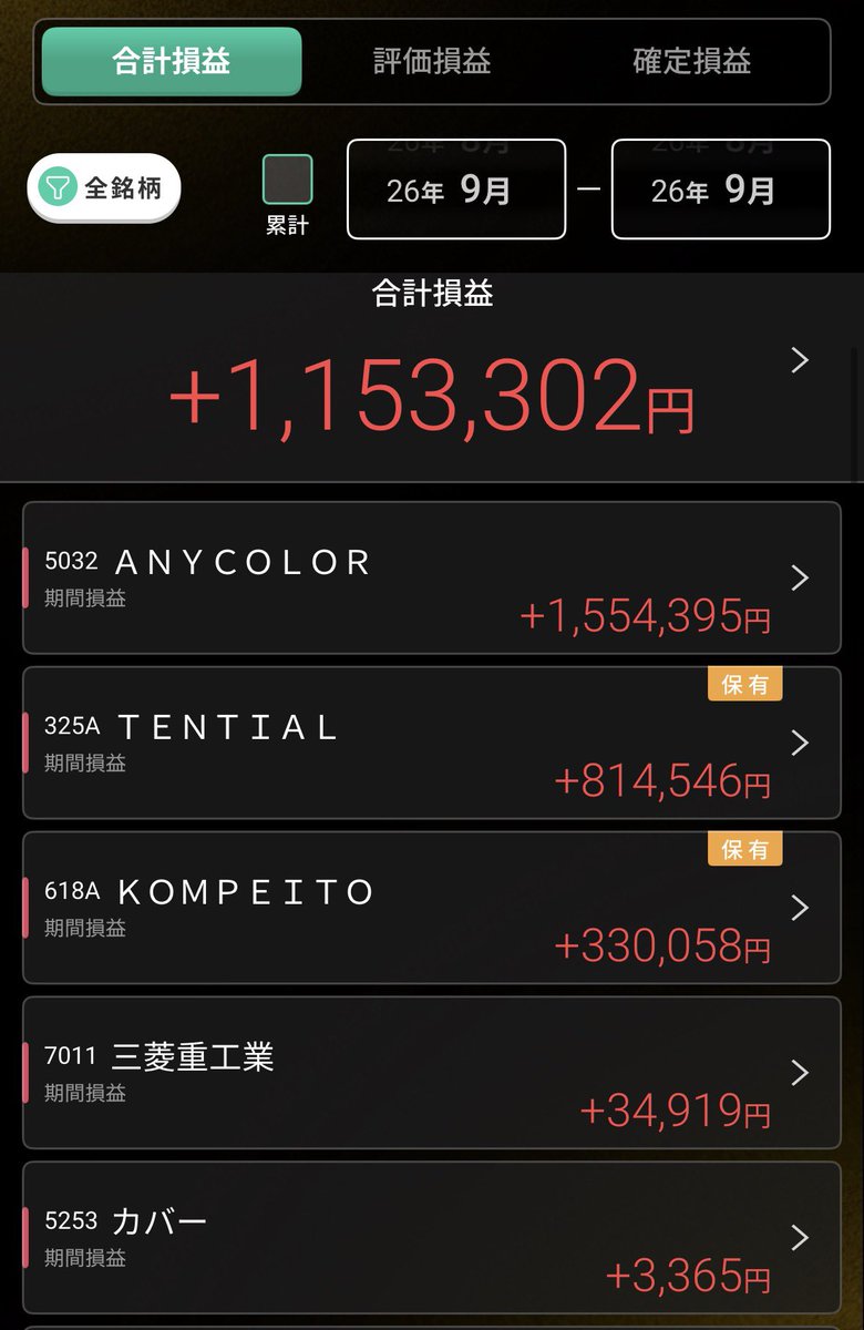 dadadansing's tweet photo. 6ヶ月連続100万勝ち達成‼️
・TENTIAL：高値ブレイクしながら堅調に上昇
・ANYCOLOR：予想通りの好決算で150万勝ち
・キオクフジクラ：利上げしない予想外れたし投資減速懸念も重なって120万負け撤退

10月戦略
・TENTIAL：10/15決算の来期予想に期待
・KOMPEITO：10月決算の来期予想に期待
・半導体：10月末FOMC後の出尽くし上げやアドバンテスト決算視野