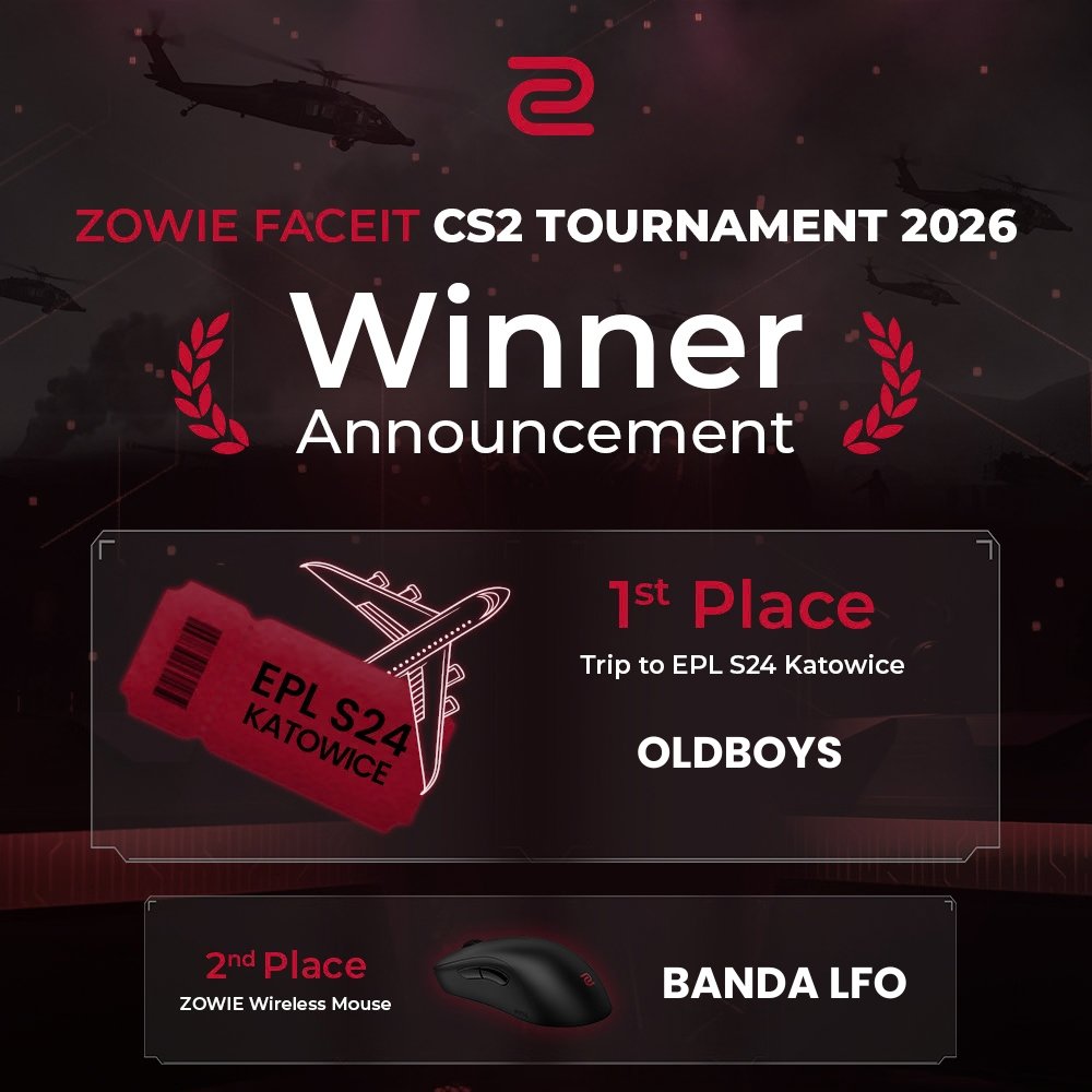 ZOWIEbyBenQES's tweet photo. ¡Ya tenemos ganadores del ZOWIE FACEIT CS2 Tournament! 🏆

OLDBOYS: entradas para la ESL Pro League S24 Katowice
BANDA LFO: un ratón ZOWIE por jugador
Sorteo: Bucis, D0cC, Refinerr, stefienson y sE1S- ganan un ratón ZOWIE 🎁

¡Gracias a todos!

#PlayLikeAPro https://t.co/amzySZOhlQ