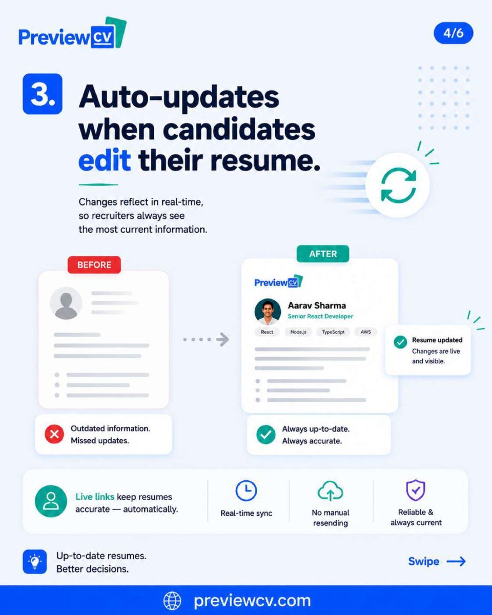 letsmakecvnow's tweet photo. Recruiters are quietly switching from PDFs to live resume links.

Here's why, and what it means for how you get hired 🧵

🔗 https://t.co/9PyzQg2dqV

#Recruitment #HiringTech #PreviewCV https://t.co/UD2Jb6VCBa