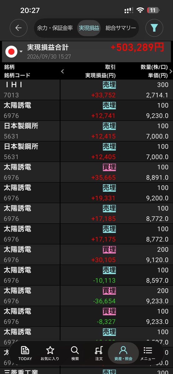 IW_TICWA's tweet photo. だいぶ運もあると思うけど9月の収支は+50万までいけたから、もっと無駄なエントリーを無くして毎月安定して勝てたらいいな https://t.co/hhIZWlfLF6