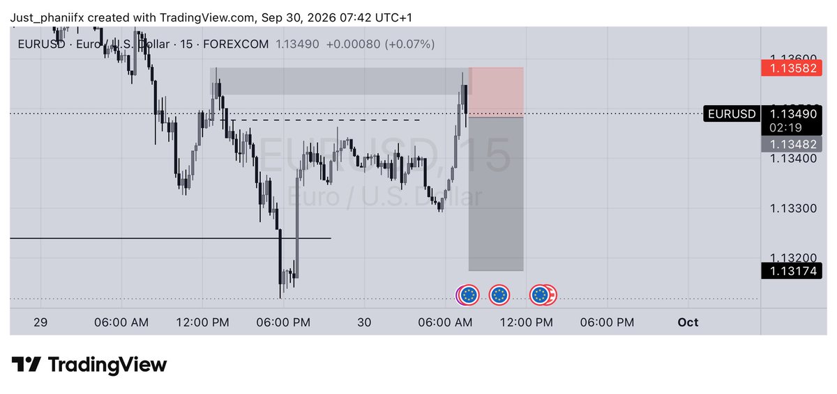 Just_phanii's tweet photo. EURUSD 👀 https://t.co/JDCPW5mLo7