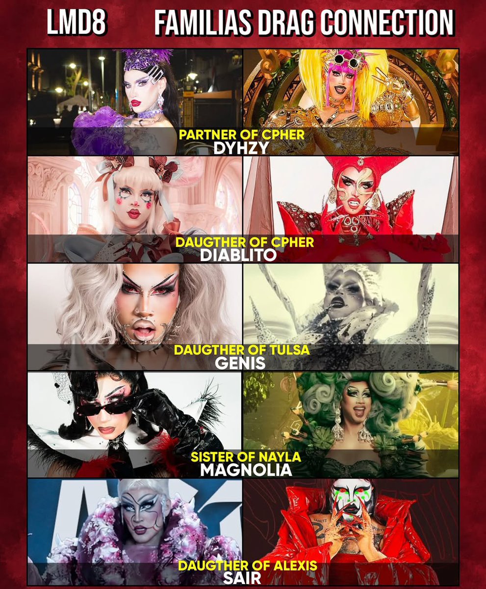 LaMasSpoilera's tweet photo. NEPOTISMO EN LA MAS DRAG 🤣🔥😱😱⚠️

Por si tenían dudas quienes eran las hija de quien en las audiciones, digamen si falta alguna o sobra alguna #lms8 #lamasdraga8 https://t.co/zANnuzjfed