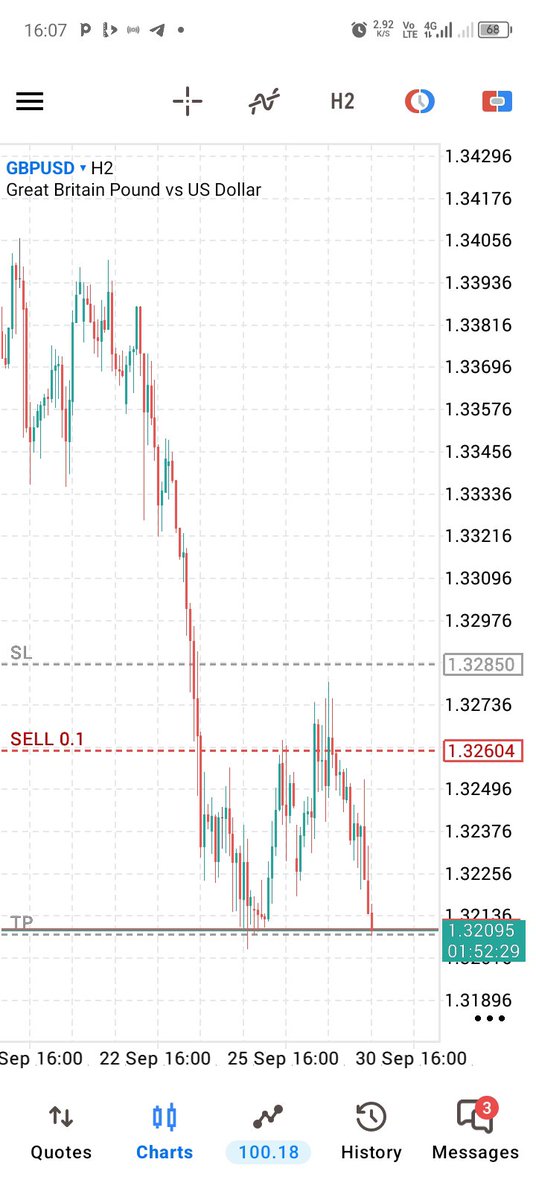 Fodiioo's tweet photo. $Gbpusd
#Gbpusd

1:2 done ✅ https://t.co/vMC4Vevwkw