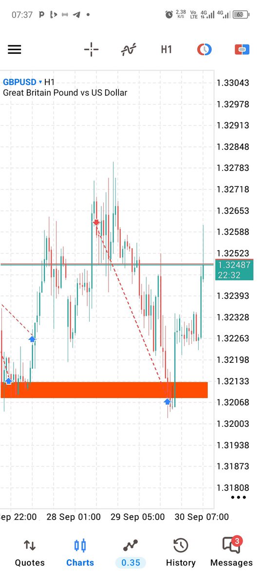 Fodiioo's tweet photo. $Gbpusd
#Gbpusd

1:2 done ✅ https://t.co/vMC4Vevwkw