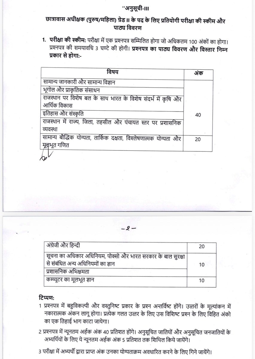 HANUMANKISAN's tweet photo. *RSSB छात्रावास अधीक्षक (Hostel Superintendent) भर्ती परीक्षा हेतु कार्मिक विभाग, राजस्थान द्वारा जारी किया पाठ्यक्रम (Syllabus) स्कीम(जनजाति क्षेत्रीय विभाग के लिए)*✅✅✅👇👇👇👇👇 https://t.co/S2wNvj6KGU