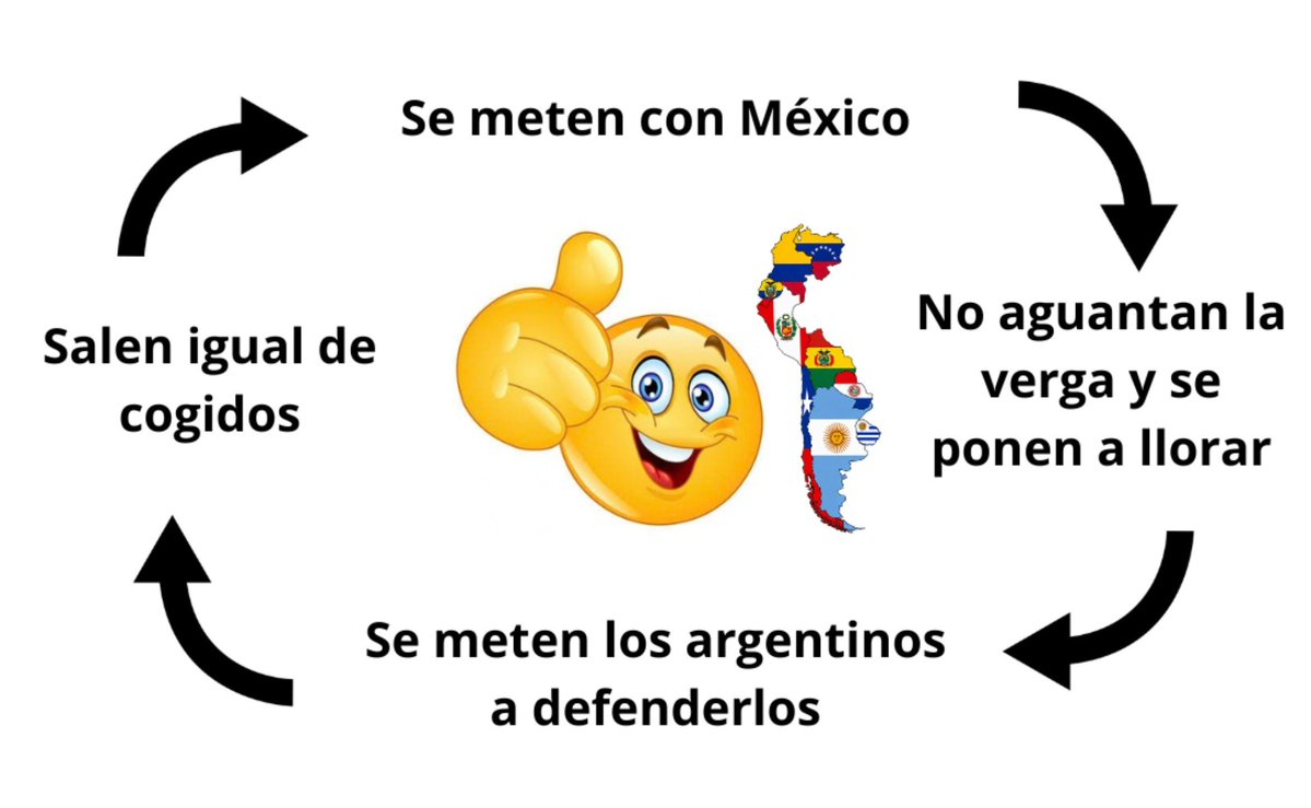 sangreazulismo's tweet photo. Sudaca promedio: https://t.co/wYrk9rGeRB