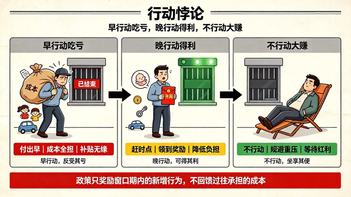 langtai456's tweet photo. 购房贴息

购房补贴为啥只给新参与者，存量用户的房贷利率大多比现在去买的高好吧
就不能发个普惠性的补贴吗
还有其他一些补贴也是，真是
早行动吃亏，晚行动得利，不行动大赚 https://t.co/eohHl6Irn2