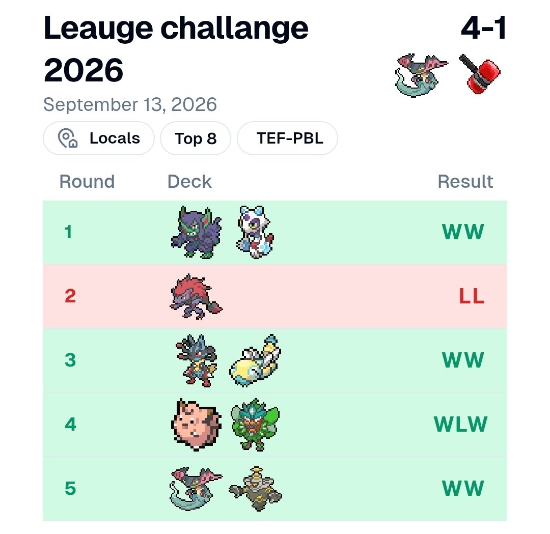 Octopusinuse's tweet photo. Got 5th place at my first leauge challange 

Really liking pult hammers https://t.co/FhNajqYP1w