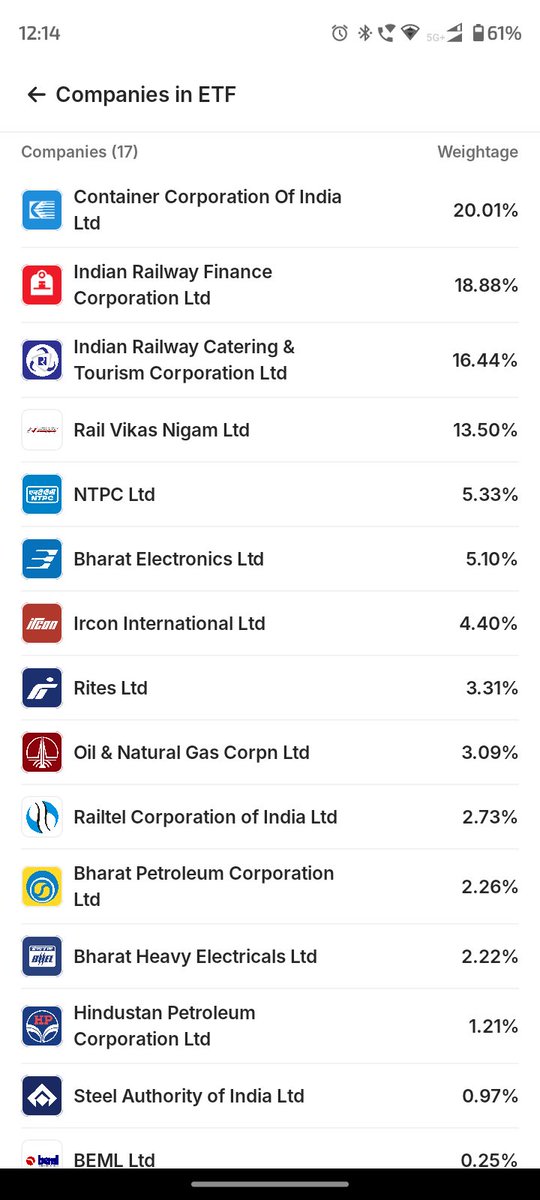 Seauls's tweet photo. #Growrail - 27 (Don't Miss)

ETF - Railway Stocks
Long Term Investment 

Target - 40/75/100+

#Concor
#IRCTC
#IRCON
#RVNL
#RAILTEL
#TEXRAIL
#RITES
#JWL
#IRFC
#Rites https://t.co/F3rmHDn78I