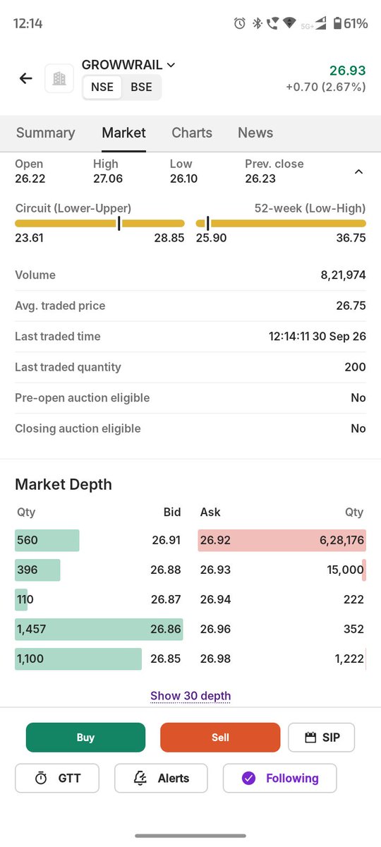 Seauls's tweet photo. #Growrail - 27 (Don't Miss)

ETF - Railway Stocks
Long Term Investment 

Target - 40/75/100+

#Concor
#IRCTC
#IRCON
#RVNL
#RAILTEL
#TEXRAIL
#RITES
#JWL
#IRFC
#Rites https://t.co/F3rmHDn78I