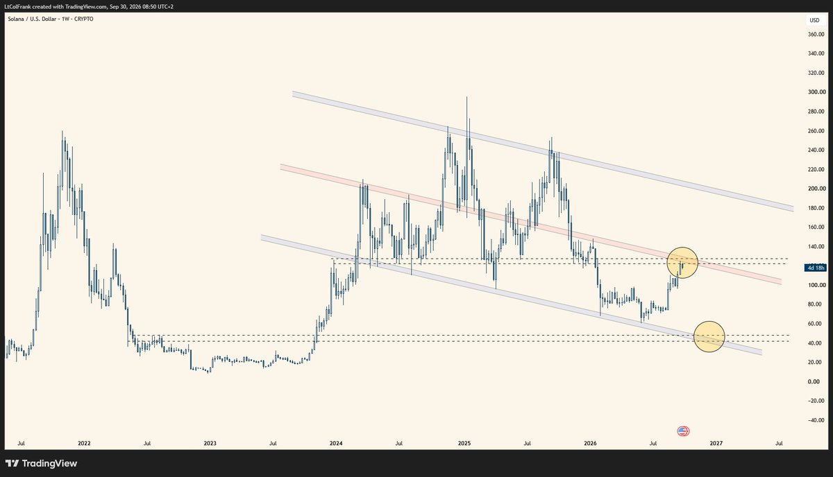 TraderLtCol's tweet photo. solana:So11111111111111111111111111111111111111112 

A decent place to short
A decent place to buy https://t.co/vzmFWxvmao