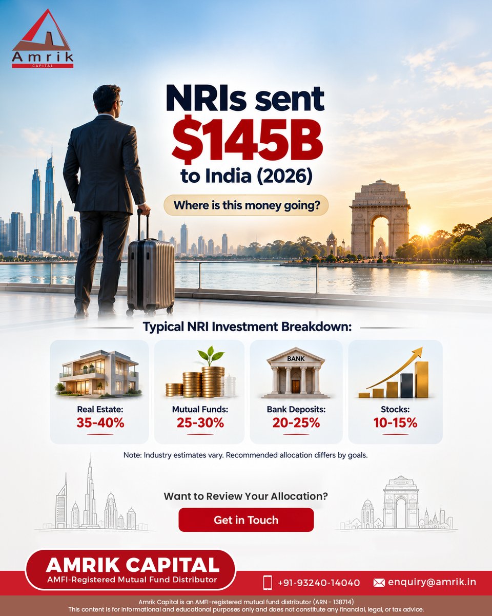 AmrikCapital's tweet photo. Where does NRI money go in India? 🇮🇳💰
Real estate is popular, but the right allocation depends on your goals, risk and investment horizon.
#NRIInvesting #AssetAllocation #PortfolioReview #AmrikCapital https://t.co/YcoZ7ezF58