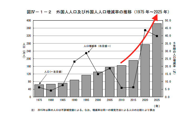 nihon_monitor's tweet photo. 高市ガー、石破ガー、岸田ガー、安倍ガーじゃないんです。
自民党ガーなんです。

※ 画像は2025年国勢調査（確定値）より抜粋 https://t.co/I5IKuaTkEd