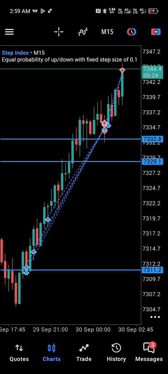 Kingsley_fx01's tweet photo. $500 to $1250 done on single trade ✅🔥

Initial risk was just $60😅

Unto the next ✨ 

🔗 https://t.co/cvpIel0oG4 https://t.co/XHQdxd1VQa
