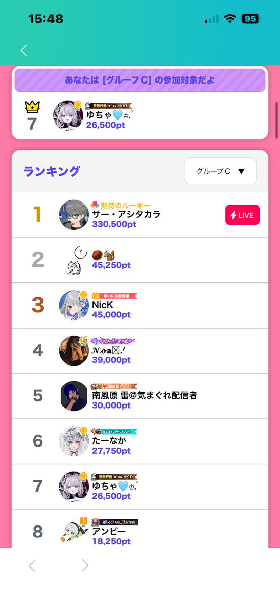 yuzukiag6h's tweet photo. これがちで走りたいから誰か応援お願い😭 https://t.co/kAbAnNeYZ8
