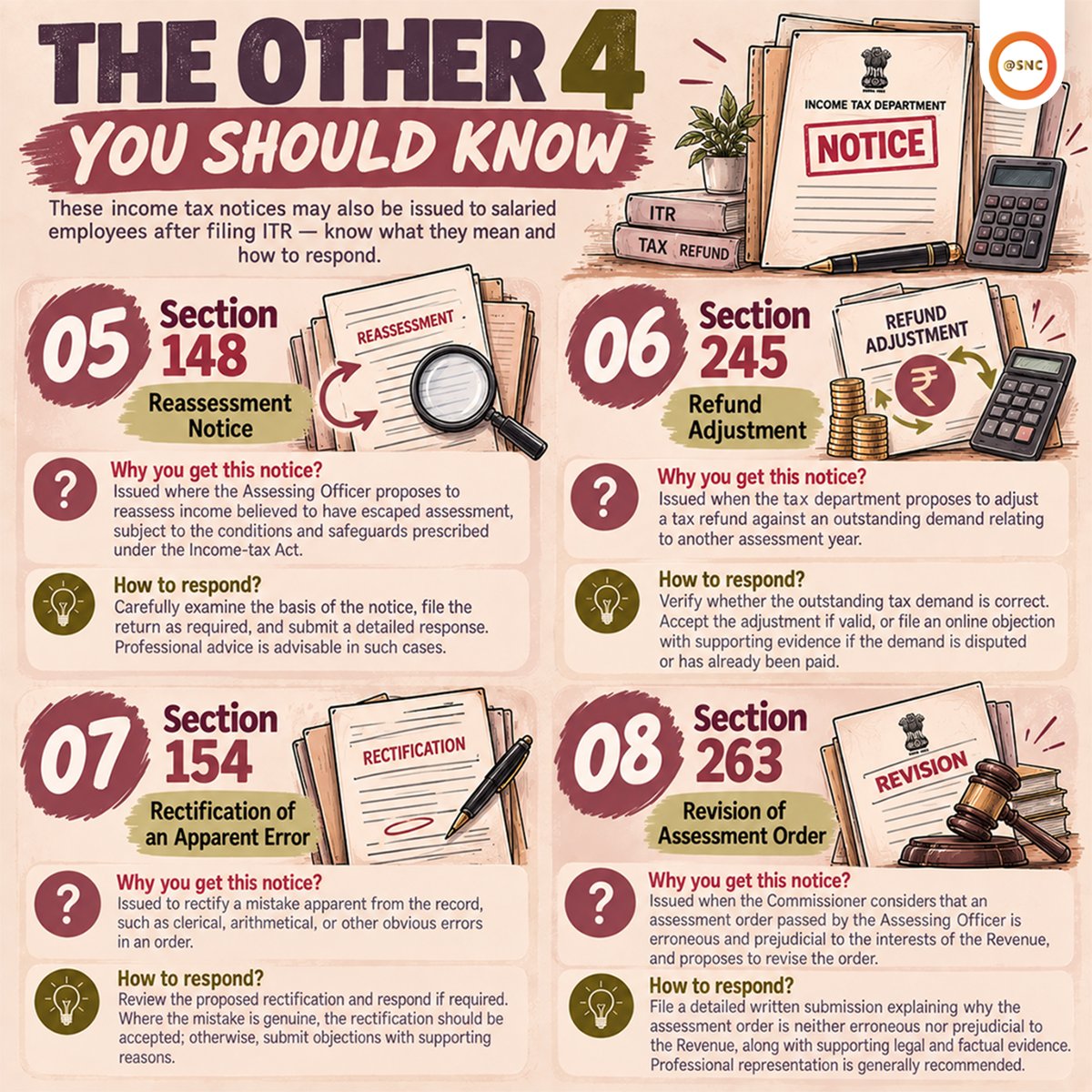 SNCoffice's tweet photo. 🚨 INCOME TAX NOTICE? DON’T PANIC!
📩 Check the notice
📌 Understand the deadline
📂 Keep documents ready
✅ Respond on time
⚠️ Don’t ignore it. Seek professional help if needed.
#IncomeTax #TaxNotice #ITR #TaxTips #SNC https://t.co/eoCg8JZ8le