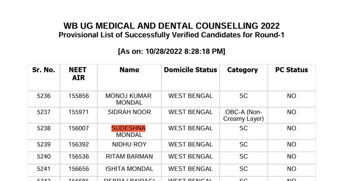 fcuk_off_bitch's tweet photo. the sheer performative nonsense of posting yourself treating patients on social media while being just an intern after securing an air of 156007 in neet-ug?
just when you think people have reached the limit, they somehow go even lower. https://t.co/4xPXpRFbGR