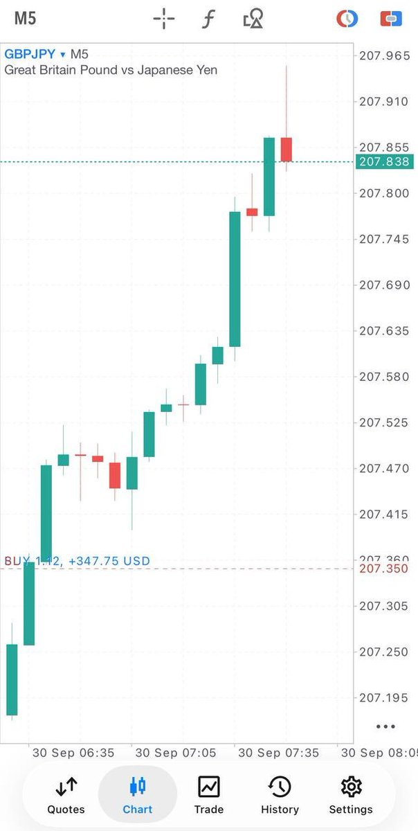 faymotor88's tweet photo. We secured 55+ pips on GBPJPY https://t.co/ymAXG11tSI