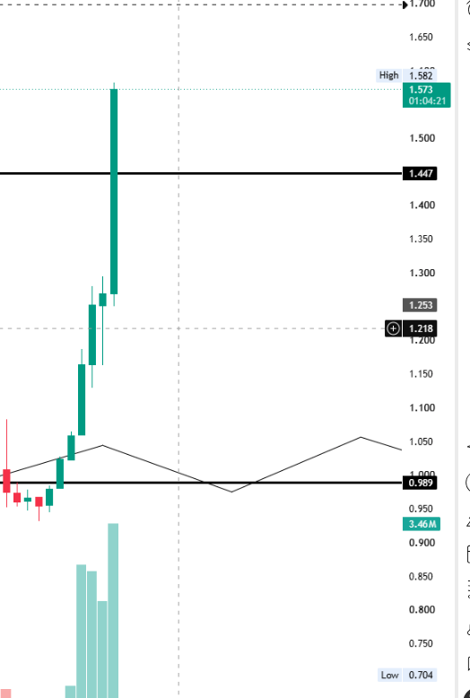 M_Ajmal7771's tweet photo. $MOVR 
i warned you, not to short. https://t.co/6HWz4Gta8B