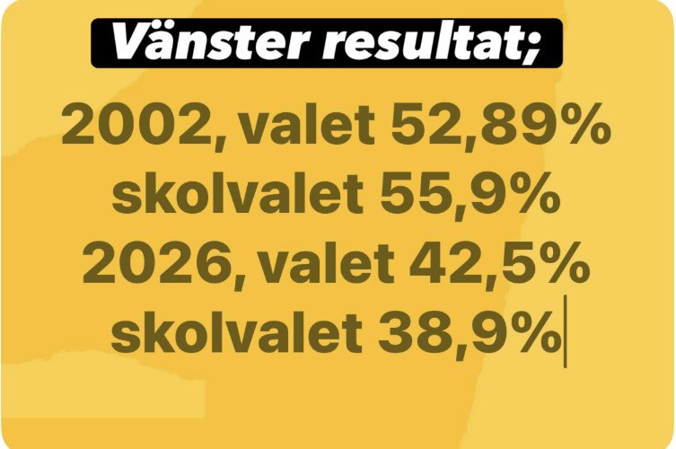 alltomven's tweet photo. @GreiderDD GÖRAN, VÄNJ DIG/ER!!! https://t.co/dNX35rdnkb