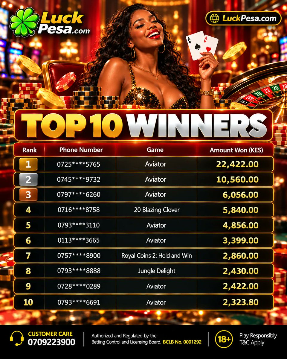 luckpesaofys's tweet photo. Hongera kwa washindi wetu wa casino wa jana!  usiachwe nyuma tembelea tovuti ya luckpesa ucheze kama bingwa! https://t.co/cNhvpklhGj